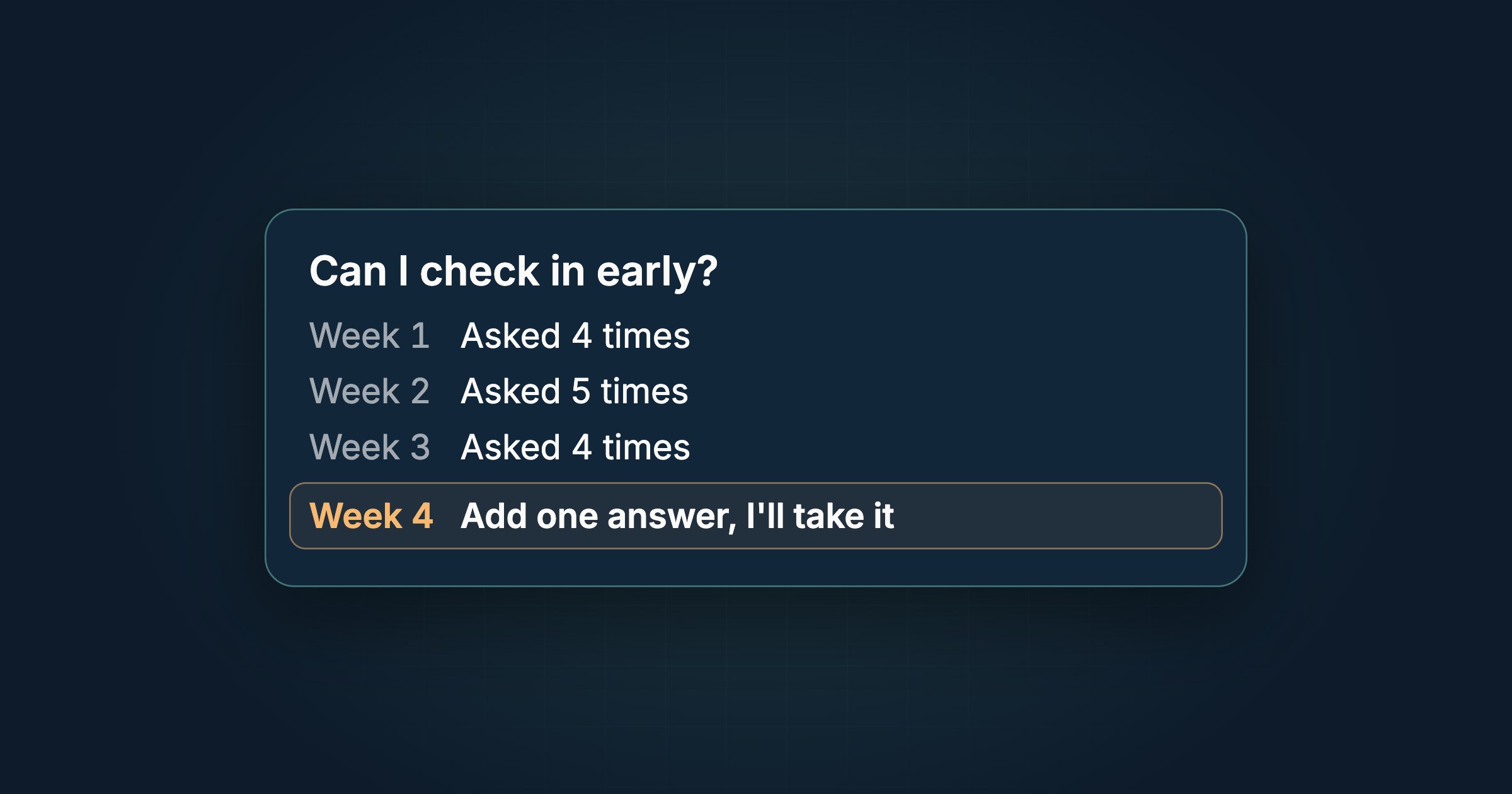The early check-in question asked 4, 5 and 4 times in weeks 1 to 3, and Octo asking for one answer in week 4.