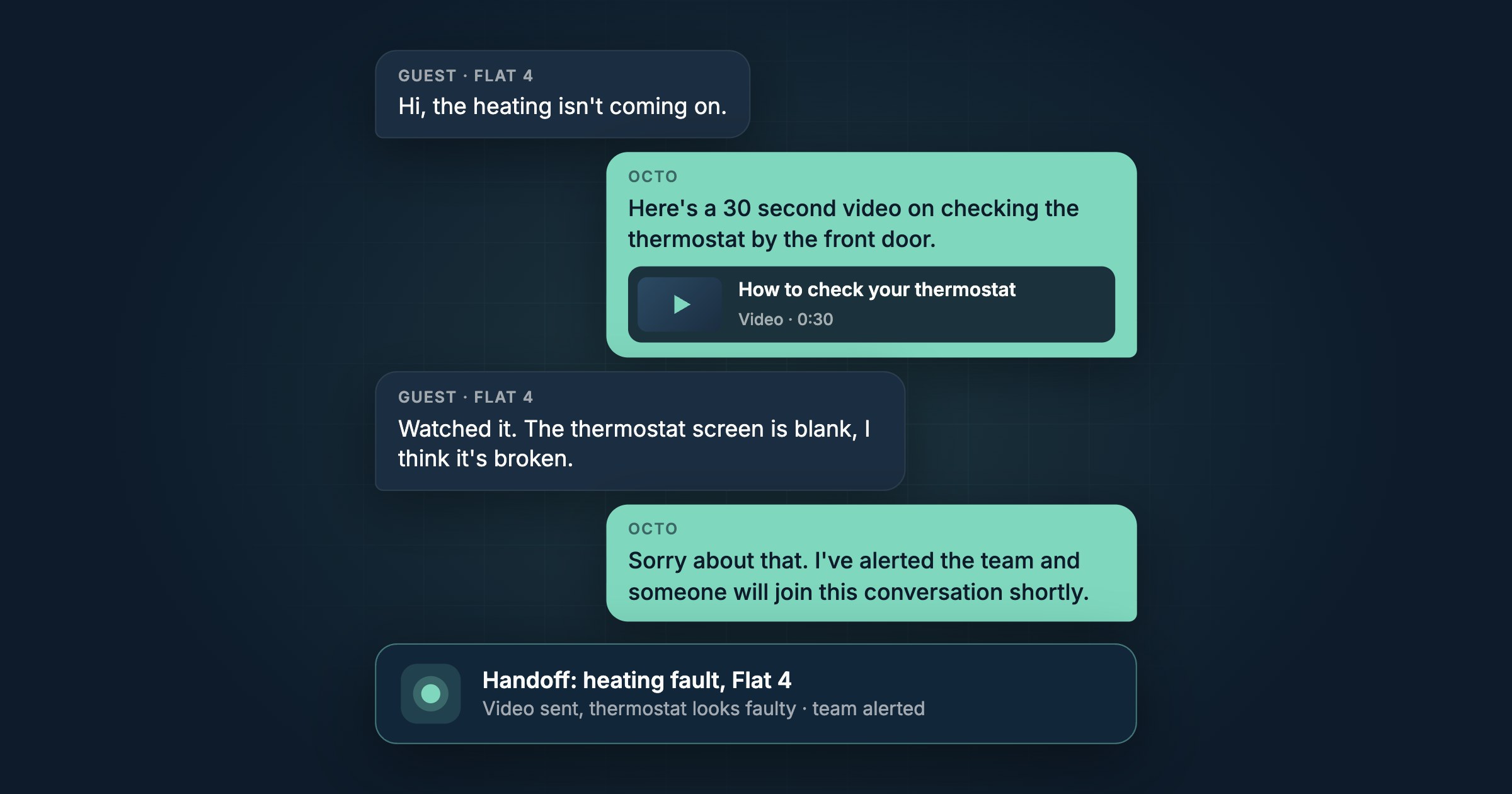 A guest chat: Octo sends a video on checking the thermostat, the guest says it looks broken, and Octo alerts the team, who will join shortly.
